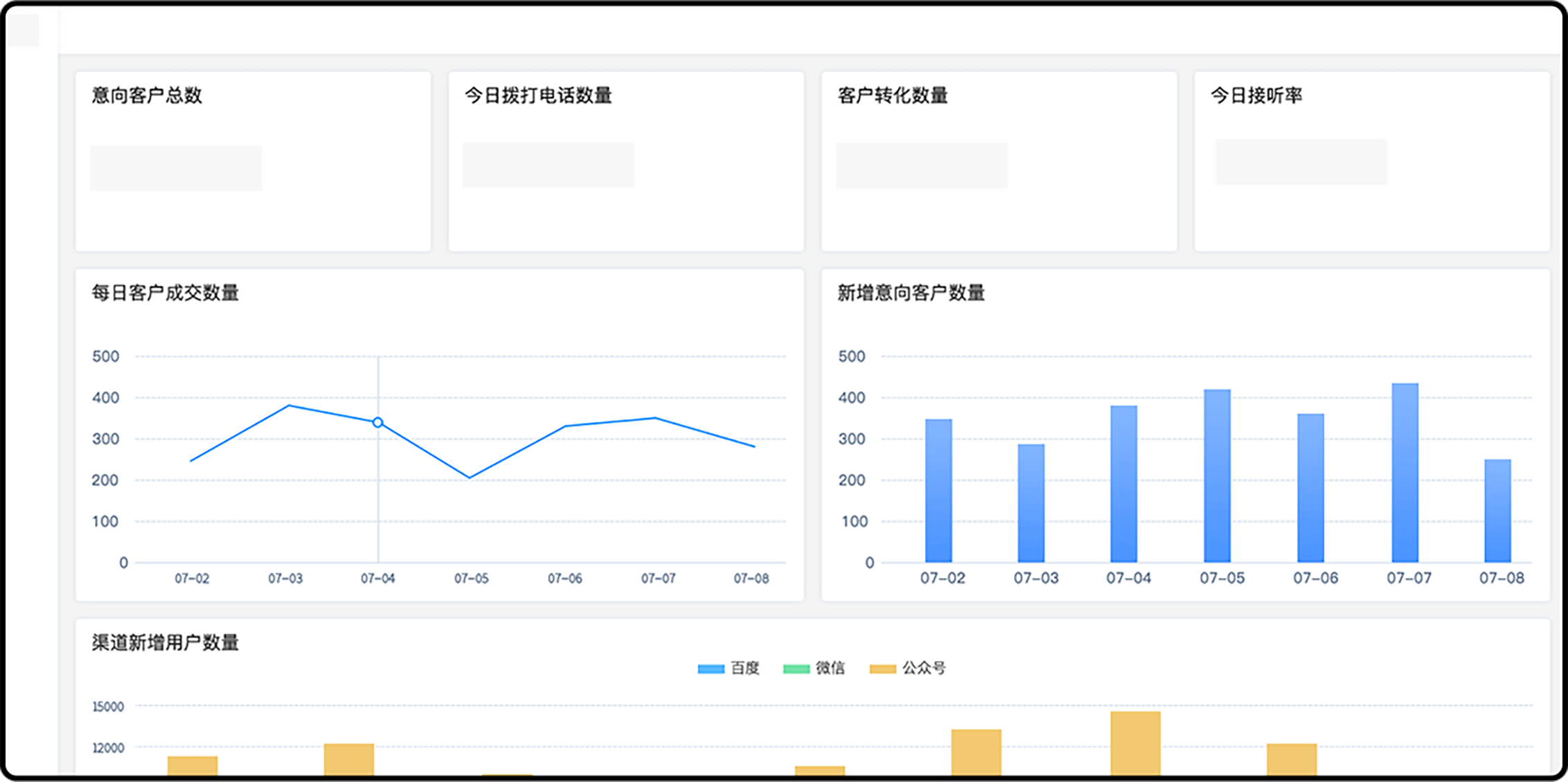 數(shù)據(jù)統(tǒng)計