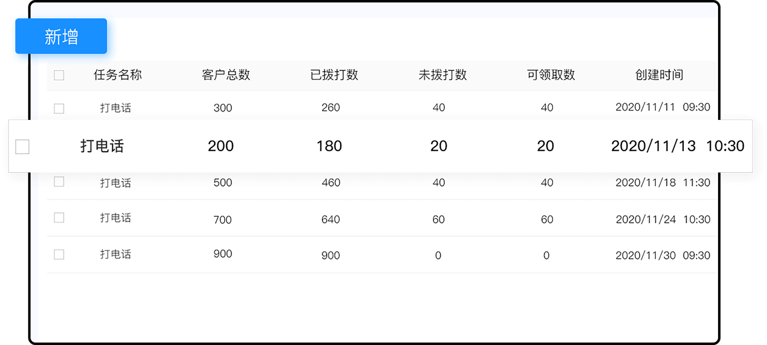 任務管理